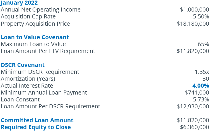 Debt Yield DSCR Example