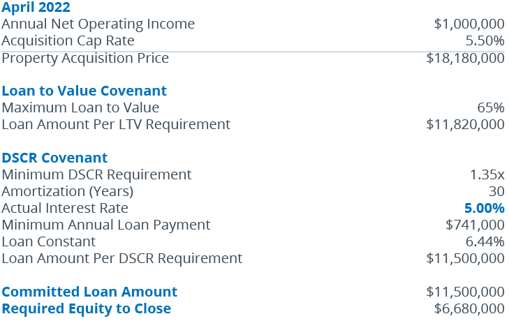 Debt Yield DSCR Example